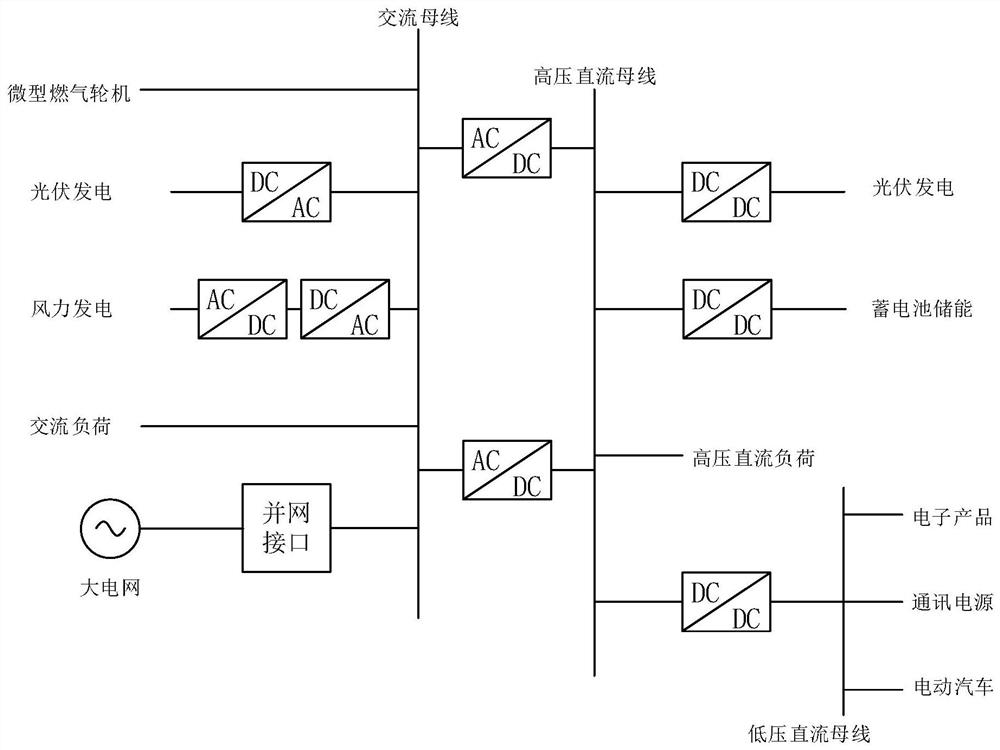 AC/DC hybrid microgrid optimization method