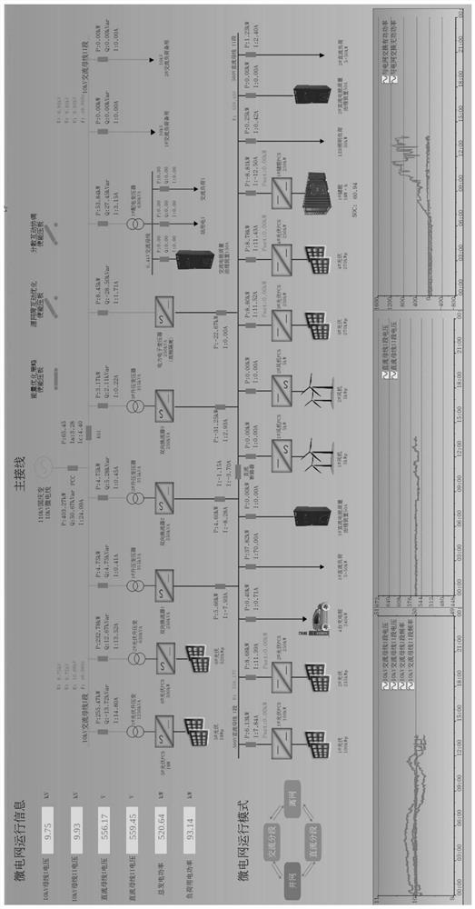 AC/DC hybrid microgrid optimization method