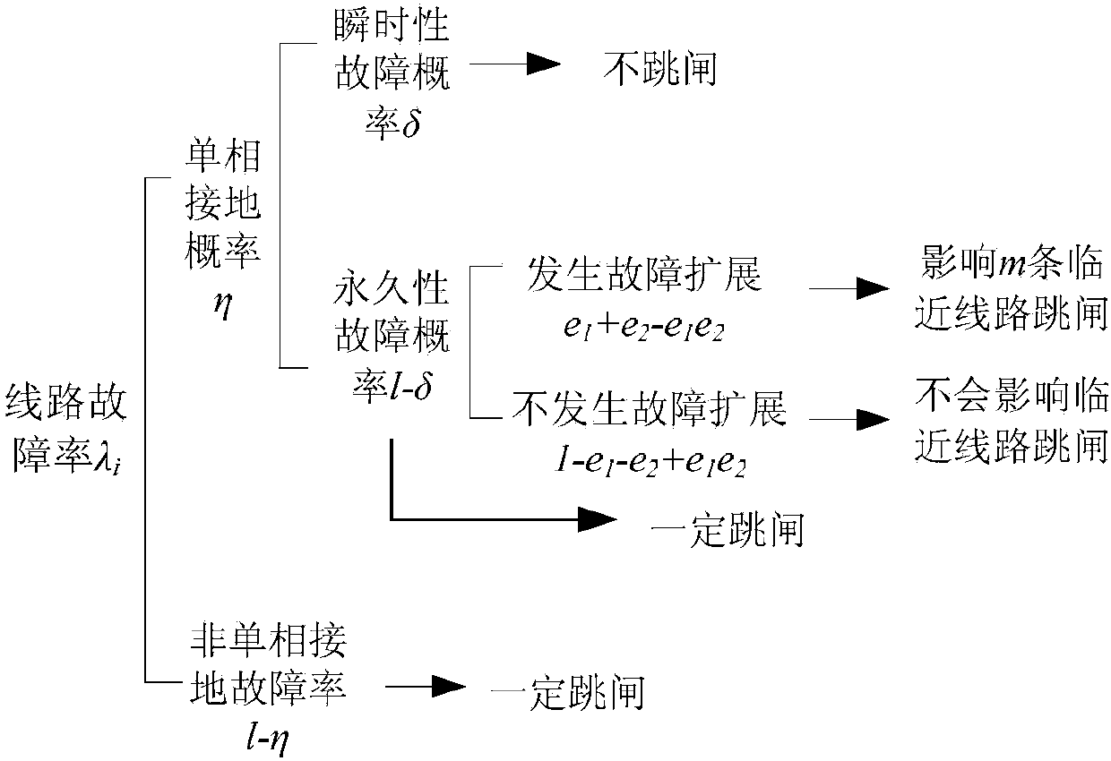 Method for selecting neutral point grounding mode of medium voltage distribution network