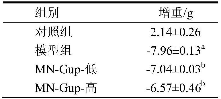 Bifidobacterium lactis MN-Gup and application of microbial inoculum thereof in treatment of type 2 diabetes mellitus