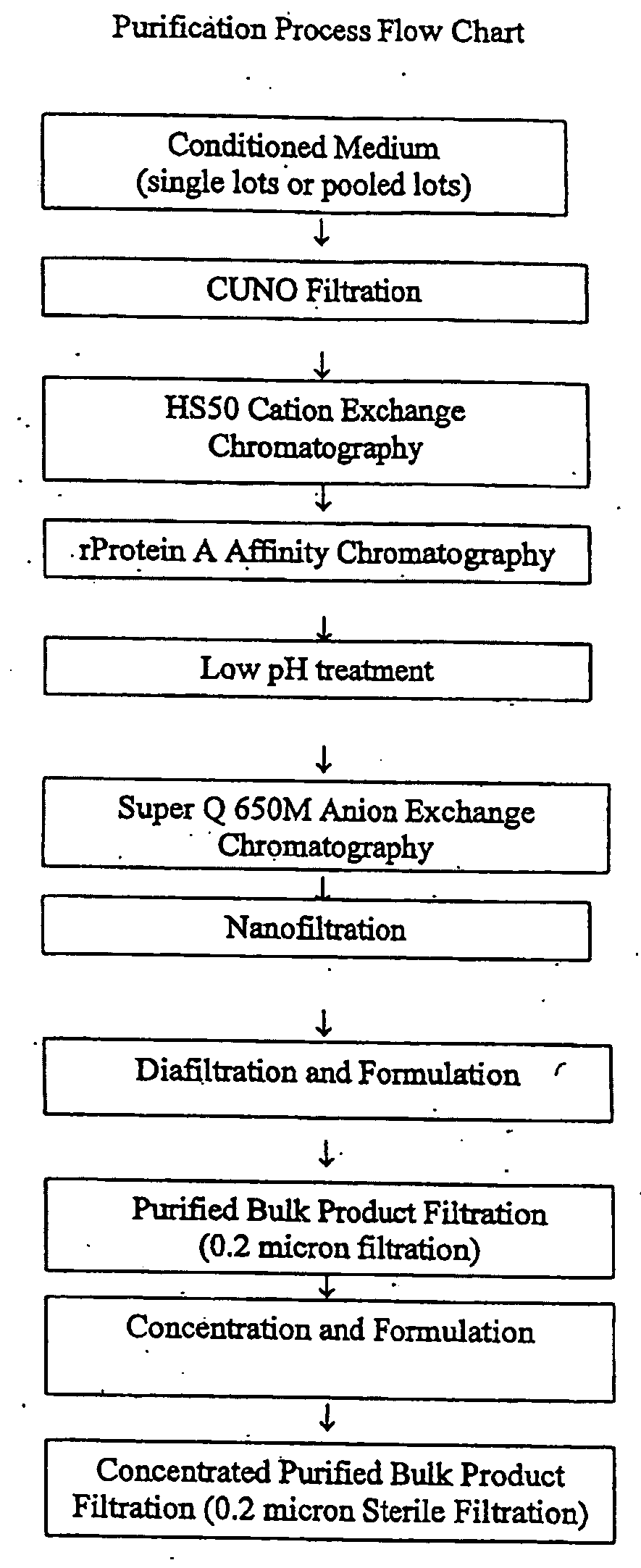 Stabilized High Concentration Anti-Integrin alphavbeta3 Antibody Formulations