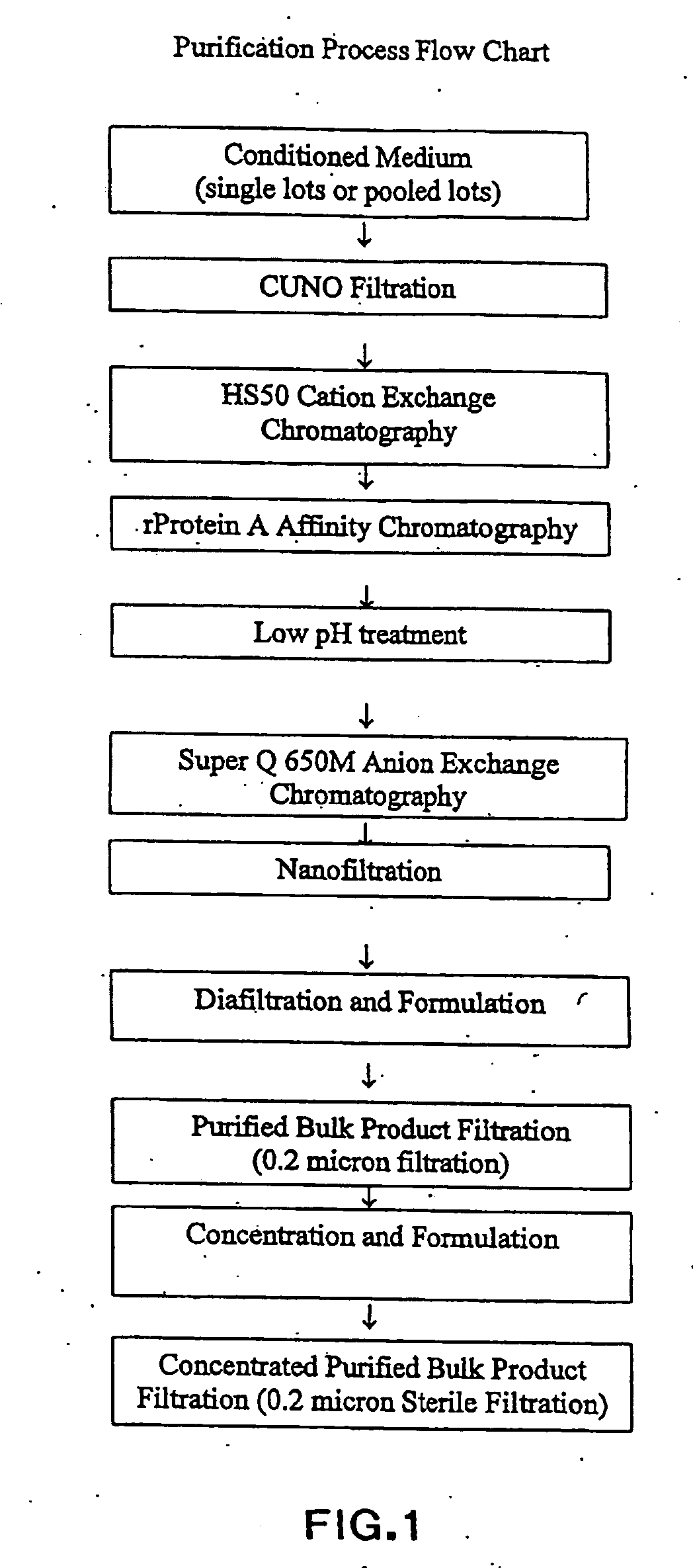 Stabilized High Concentration Anti-Integrin alphavbeta3 Antibody Formulations