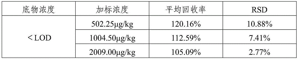 A method for detecting the content of 3-chloro-1,2-propanediol ester in edible oil