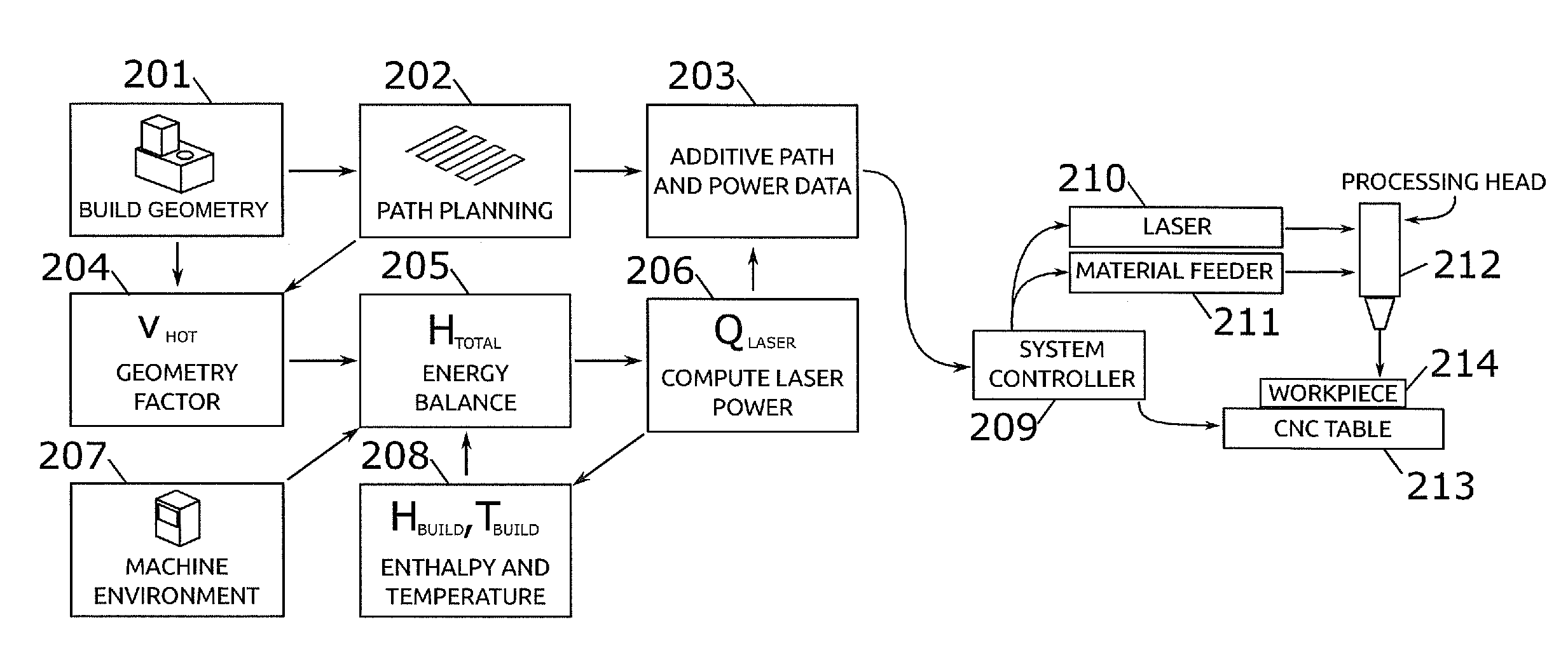 Additive layering method using improved build description