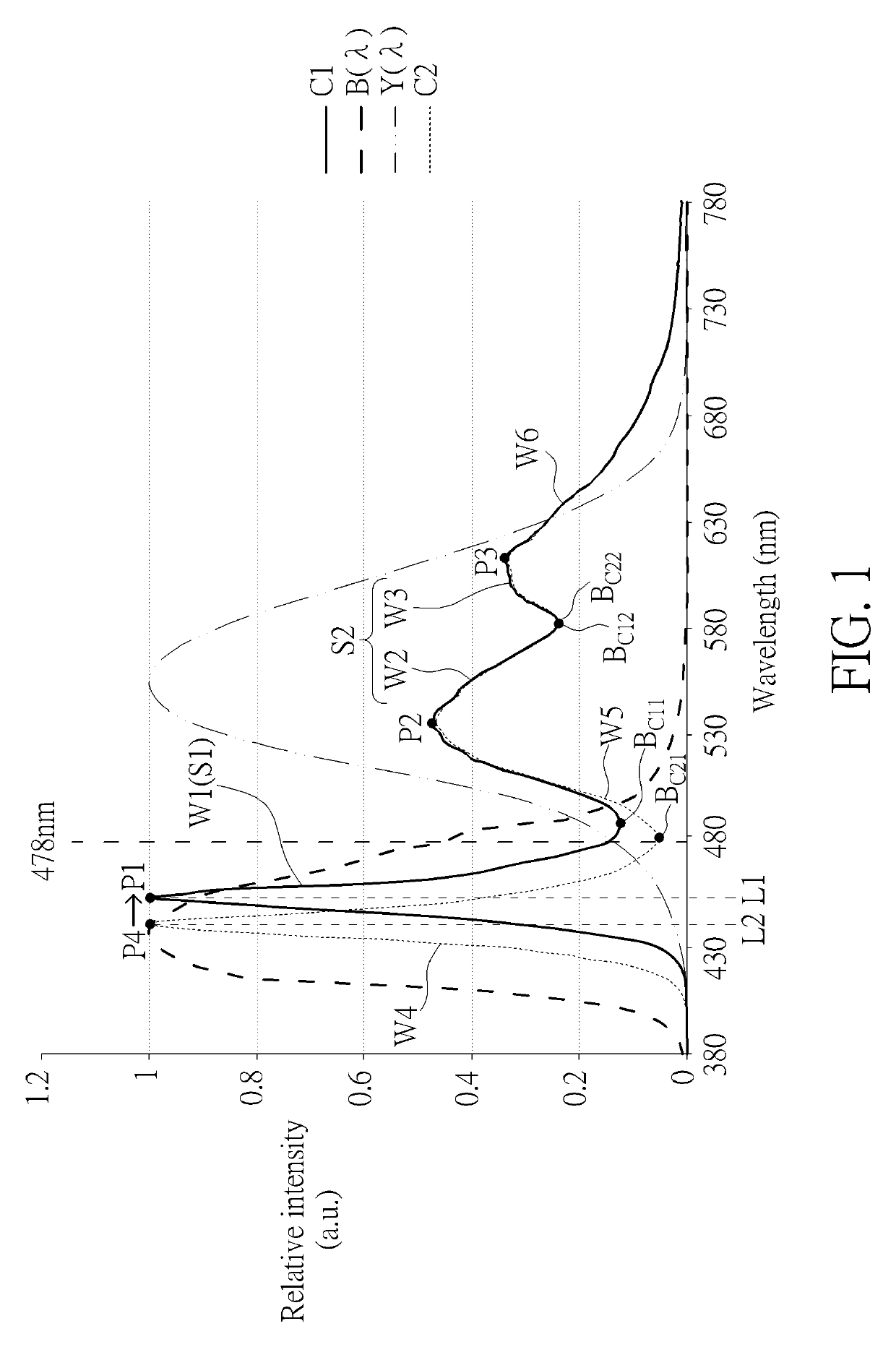 Display device and manufacturing method thereof