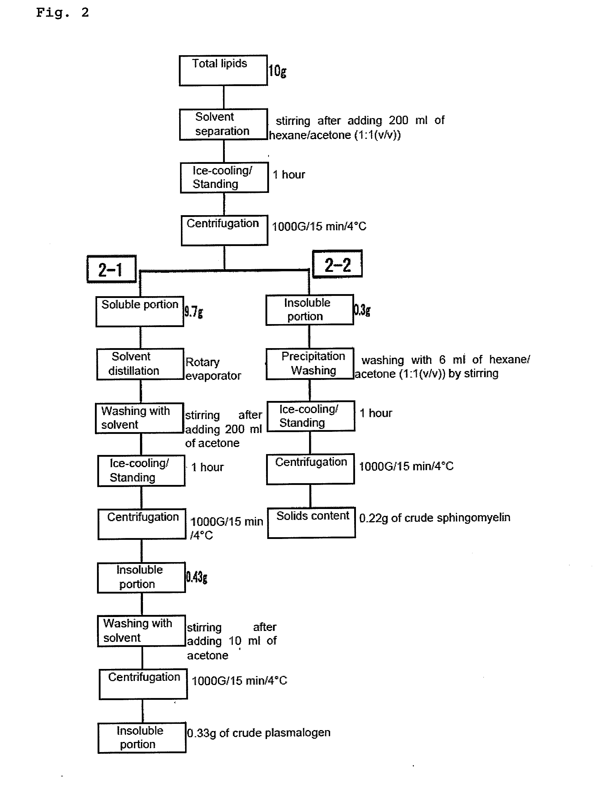 Method for production of highly pure phospholipid, and highly  pure sphingomyelin and plasmalogen-type glycerophospholipid produced by the method