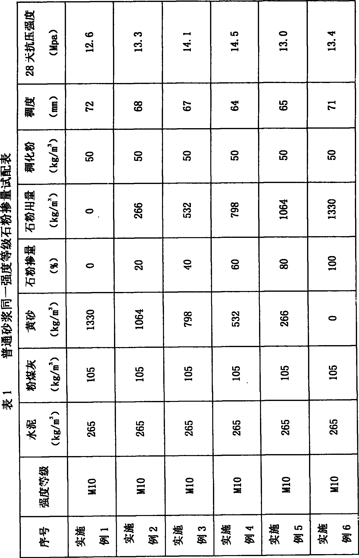 Limestone powder dry powder mortar