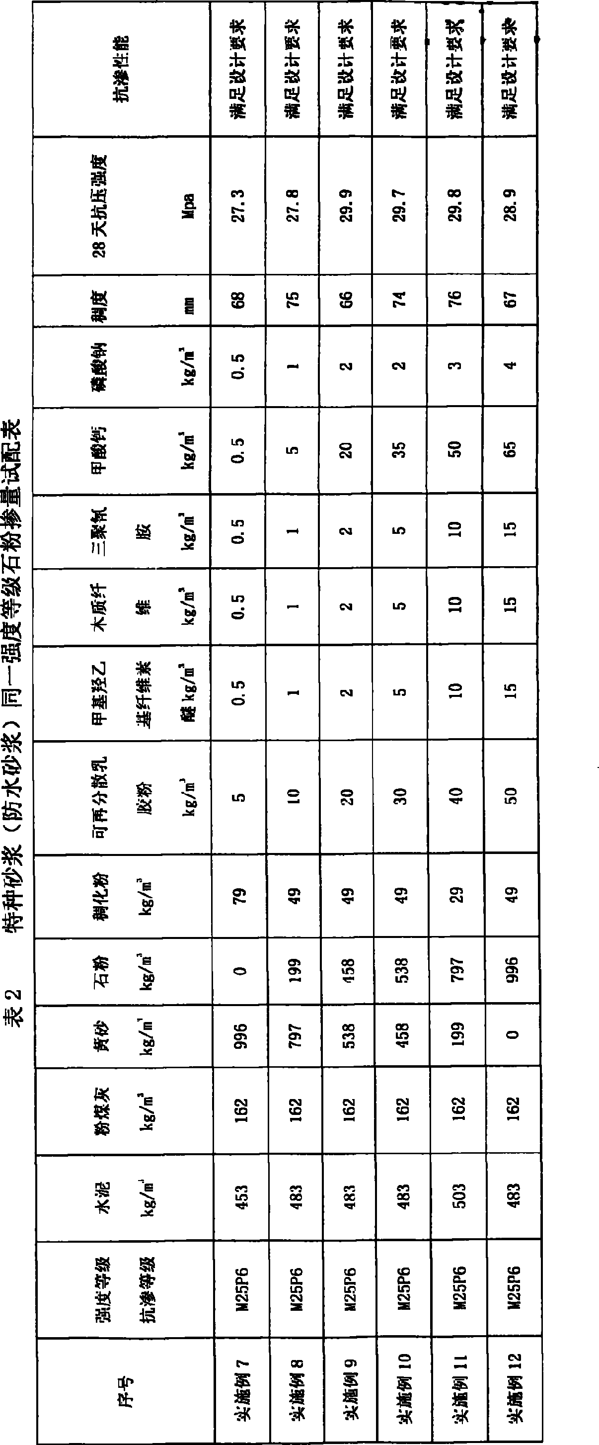 Limestone powder dry powder mortar