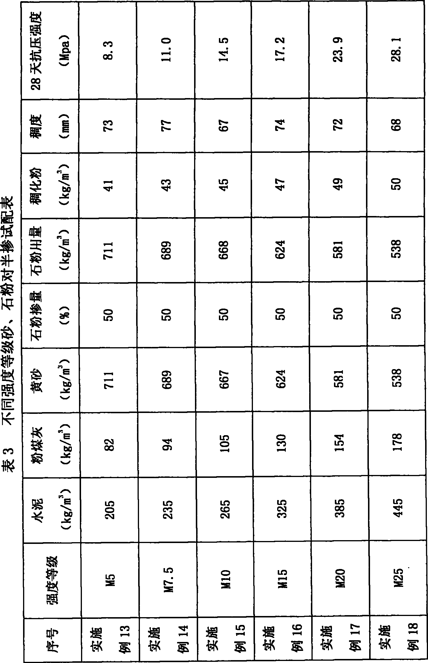 Limestone powder dry powder mortar