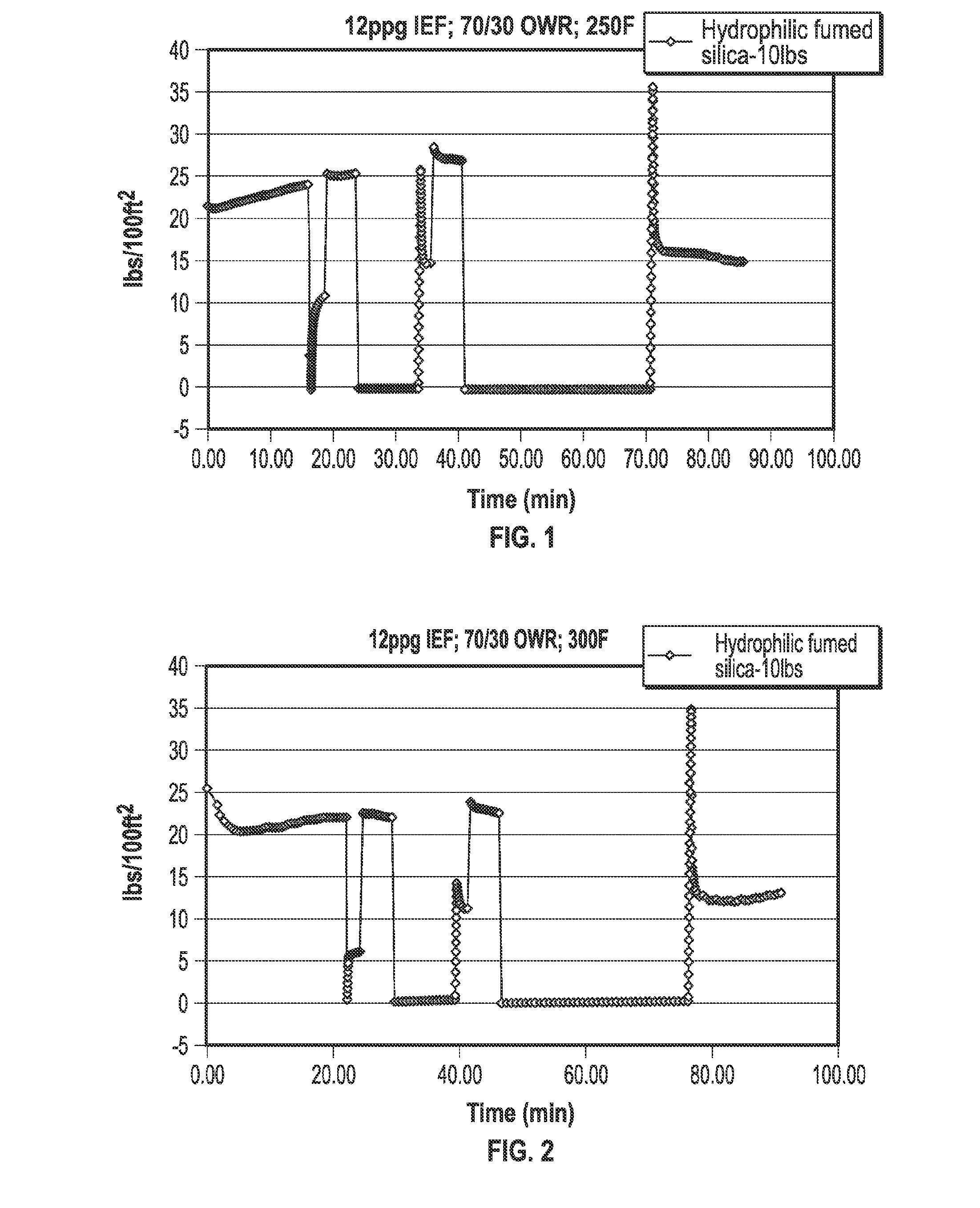 Invert emulsion drilling fluids with fumed silica and methods of drilling boreholes