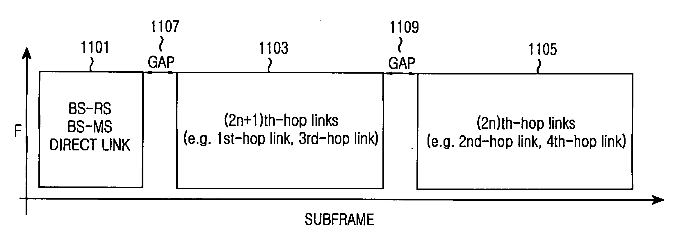 Apparatus and method for supporting multiple links by grouping multiple hops in a multi-hop relay cellular network