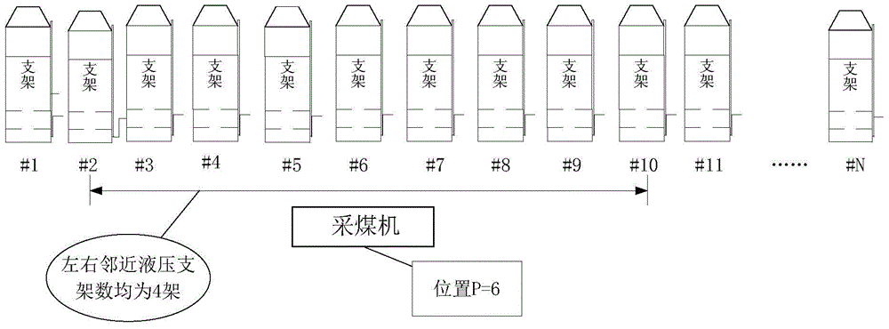 Hydraulic support data acquisition method and system, hydraulic support centralized control system