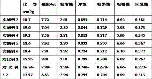 Potato resistance increasing powder and potato steamed bun premixing powder with function of lowering blood sugar