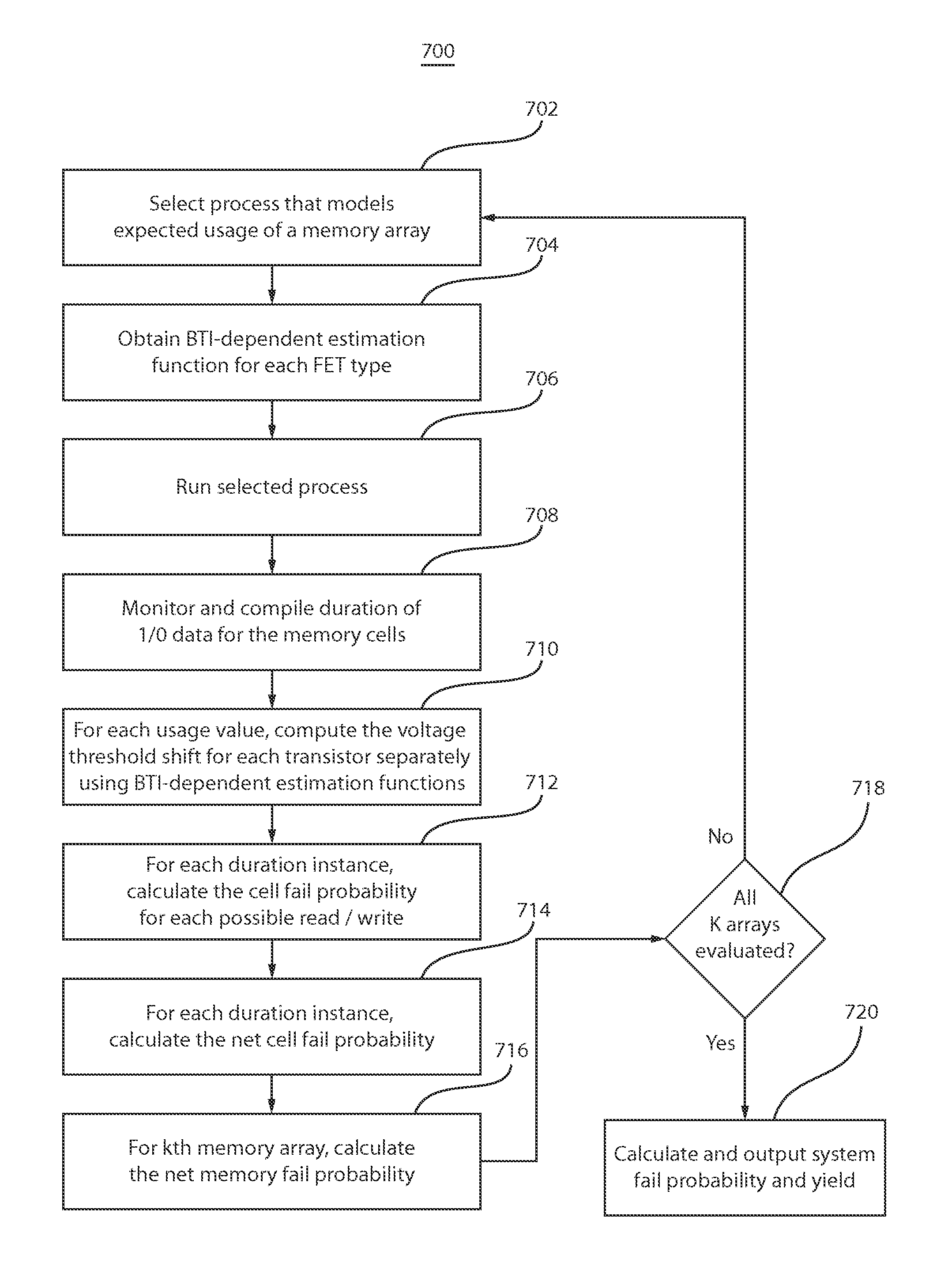 Usage-based temporal degradation estimation for memory elements