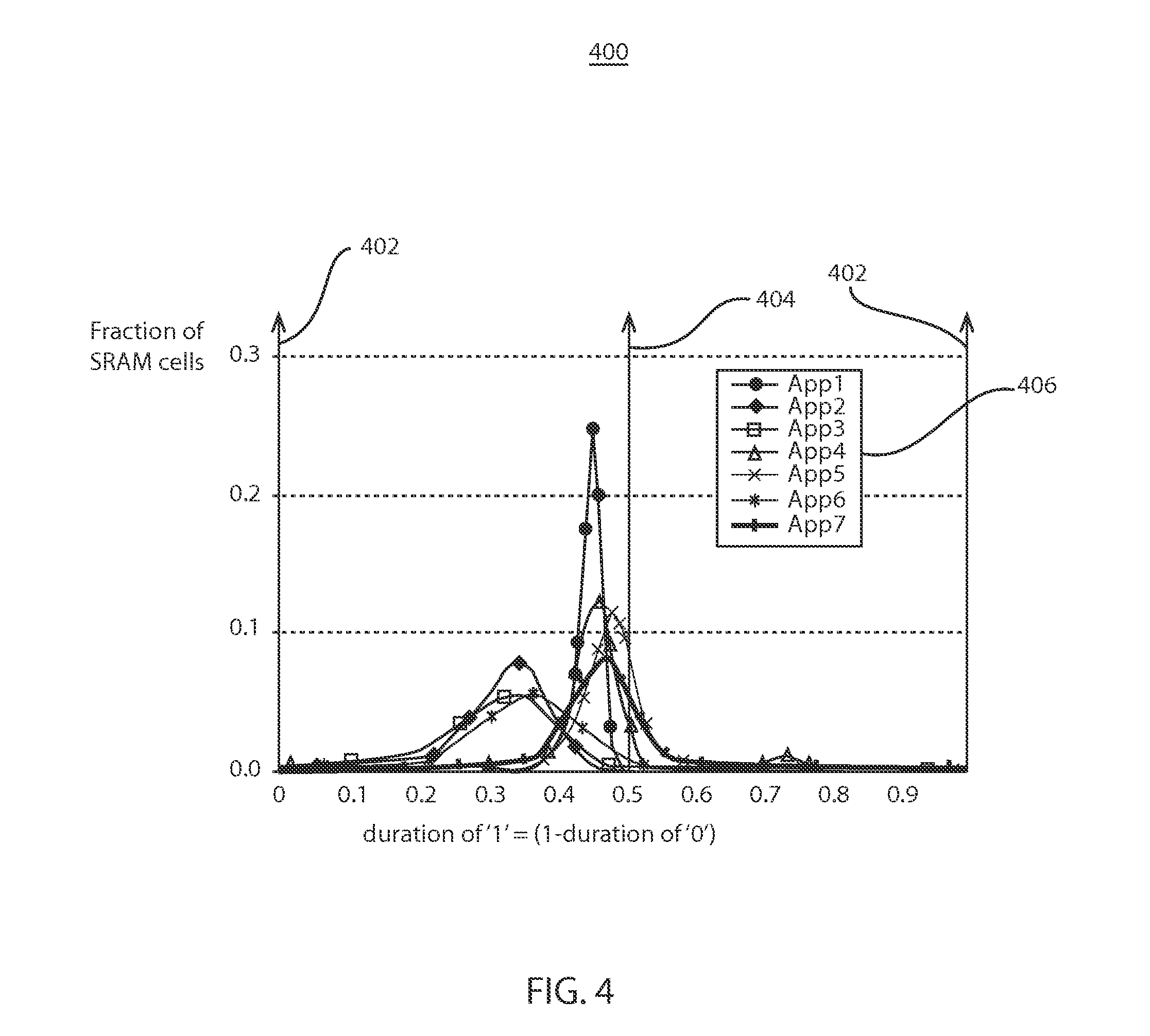 Usage-based temporal degradation estimation for memory elements