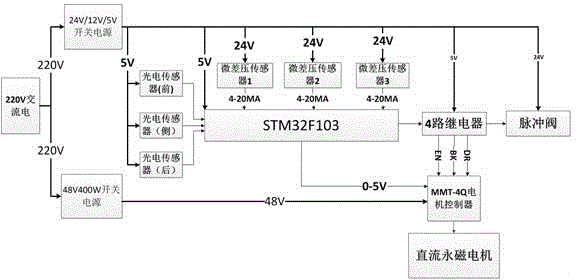 Reciprocating speed adaptive pulse injection device