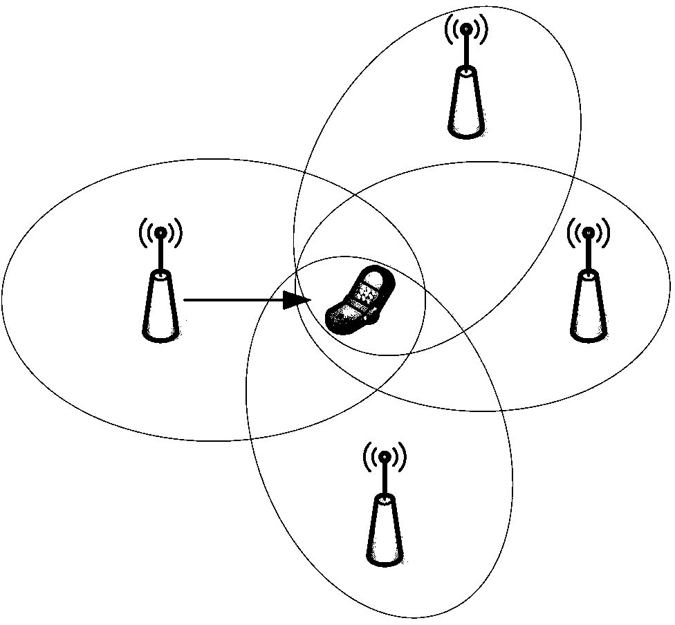 Cell switching method and device