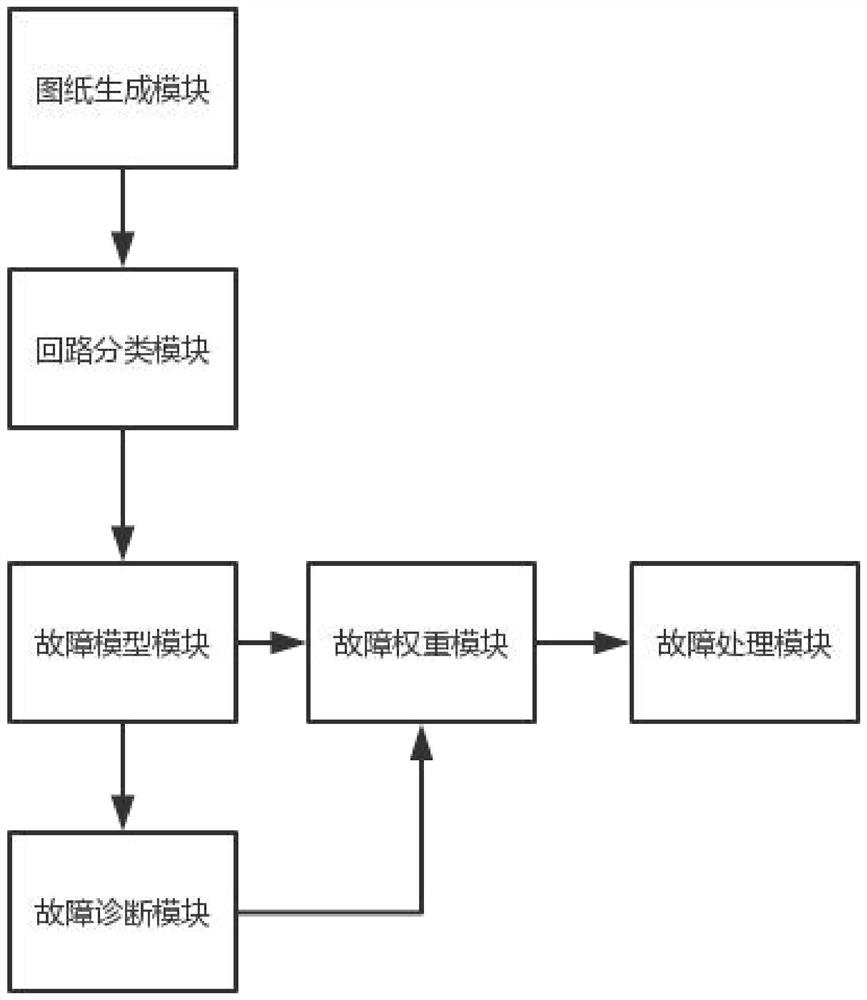 Quick finder for secondary circuit fault of power system