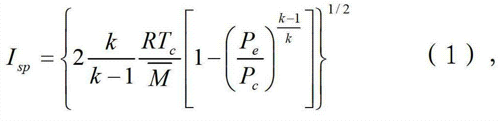 Solid propellant formulation optimization design method based on genetic algorithm