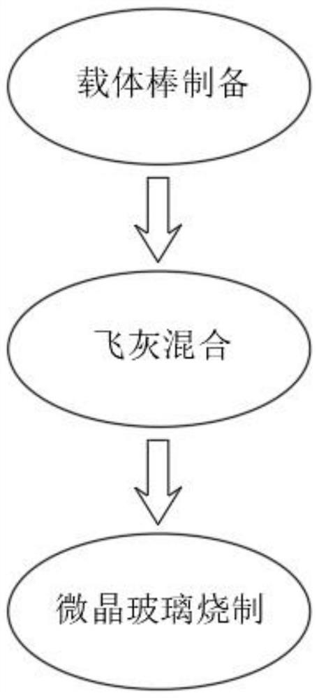 Microcrystal vitrification process for ultrafine grinding and microwave sintering of garbage fly ash