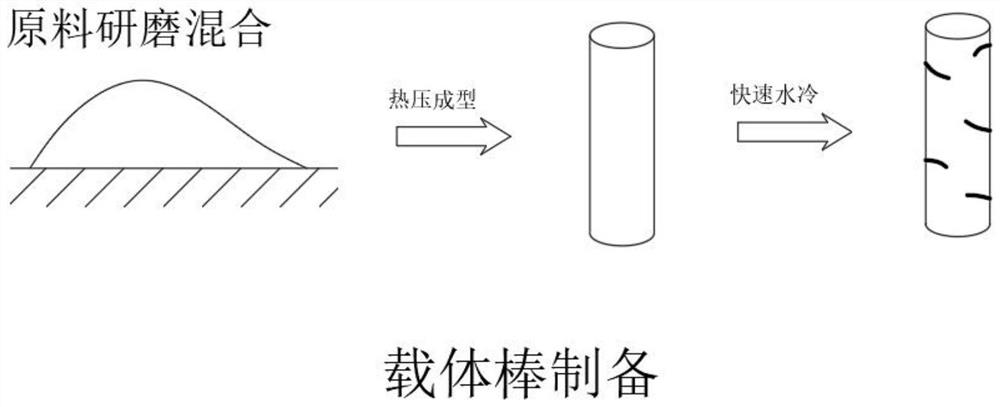 Microcrystal vitrification process for ultrafine grinding and microwave sintering of garbage fly ash