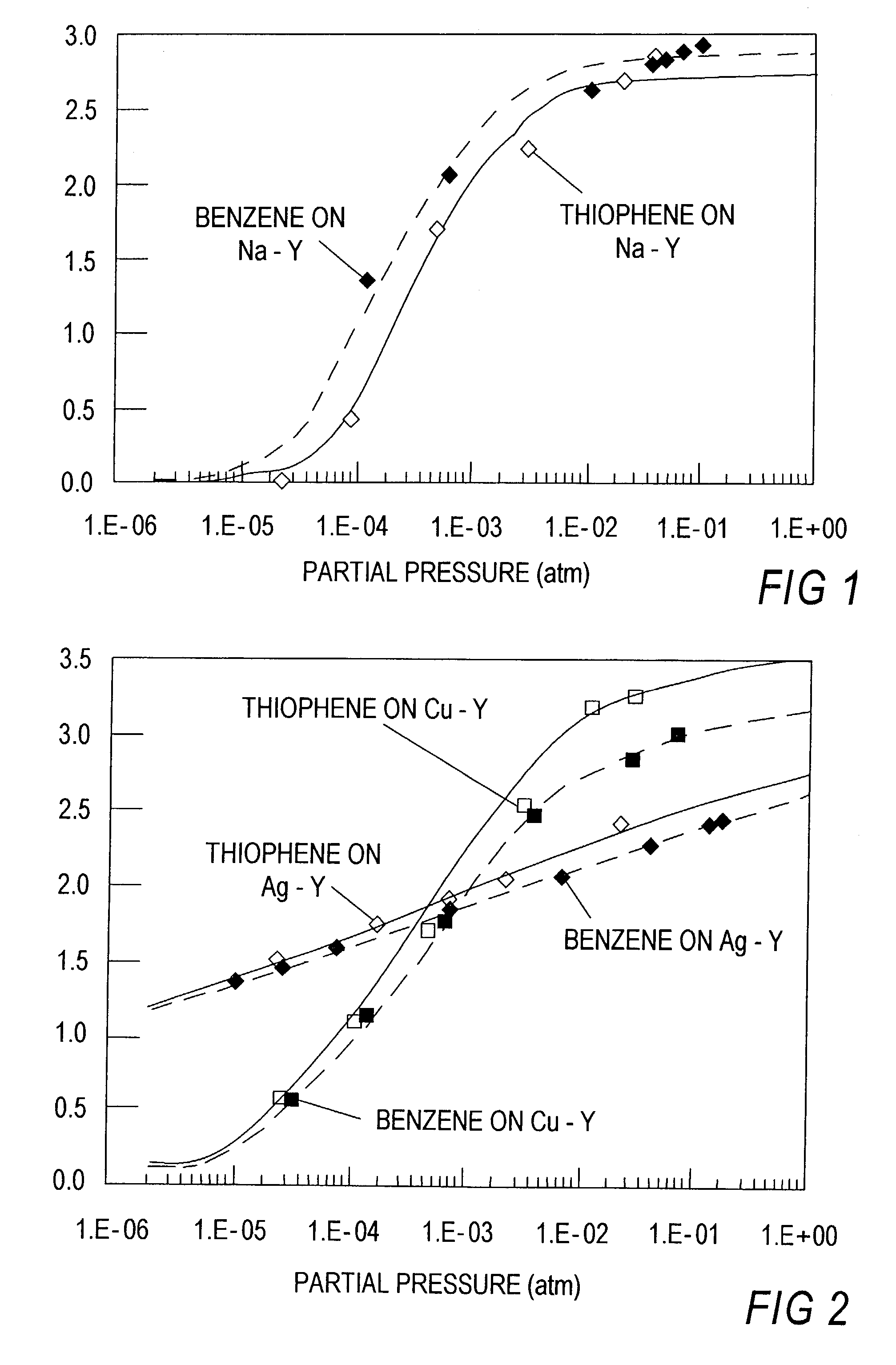 Selective sorbents for purification of hydrocarbons