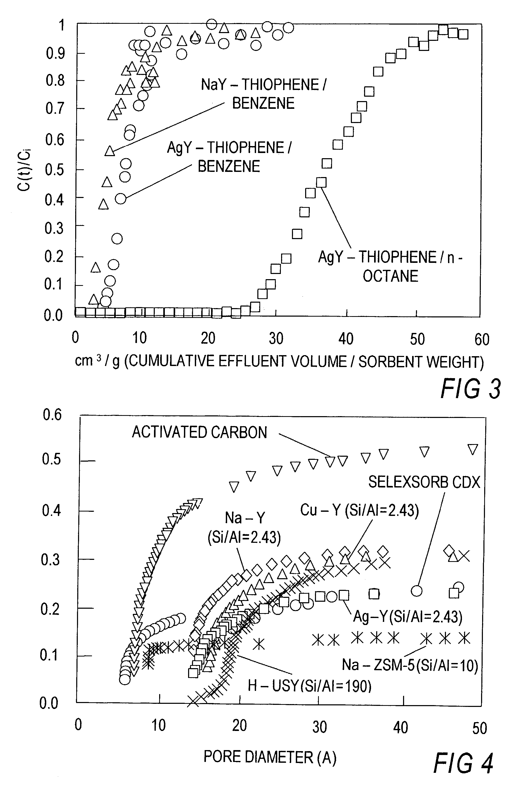 Selective sorbents for purification of hydrocarbons