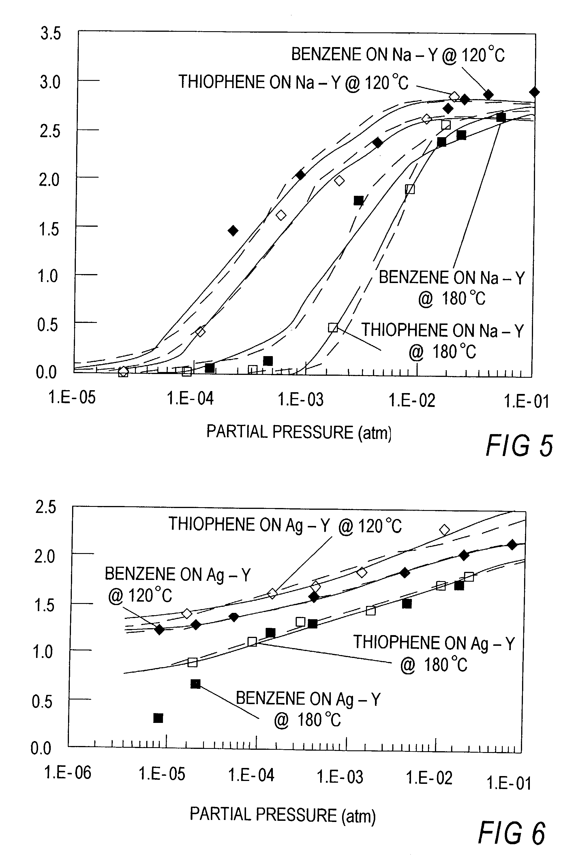 Selective sorbents for purification of hydrocarbons