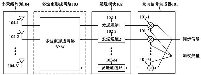 Synchronization signal transmission method applied to large-scale antenna array