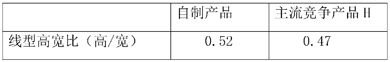 A kind of organic carrier for front silver paste and preparation method thereof