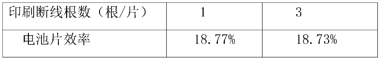 A kind of organic carrier for front silver paste and preparation method thereof