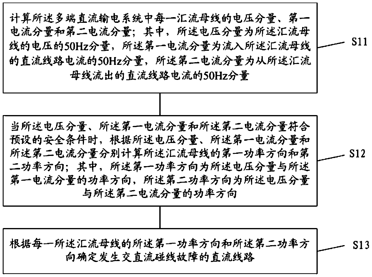 Line selection method and device for AC/DC line contact fault, and computer-readable storage medium