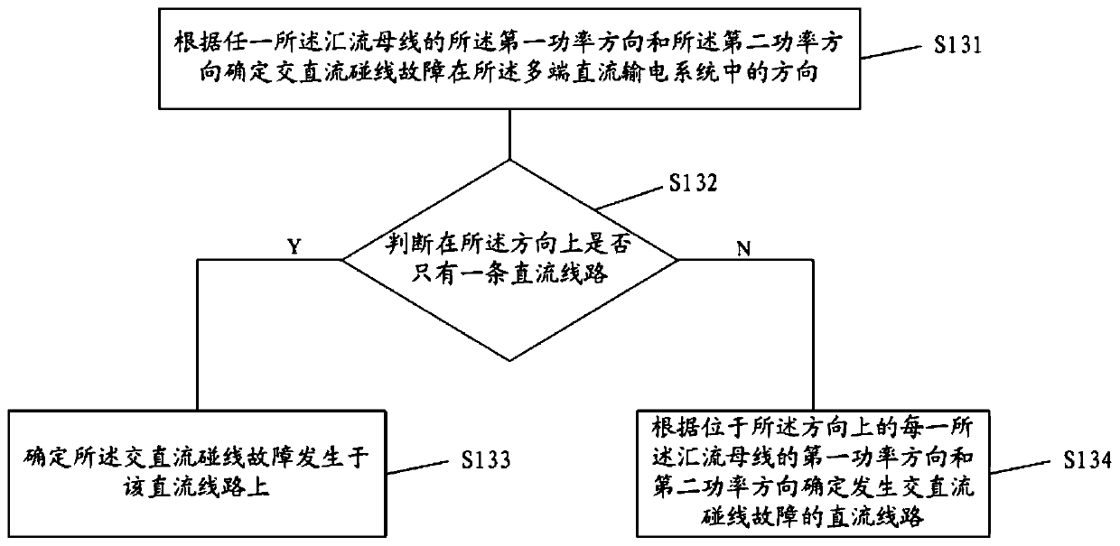 Line selection method and device for AC/DC line contact fault, and computer-readable storage medium