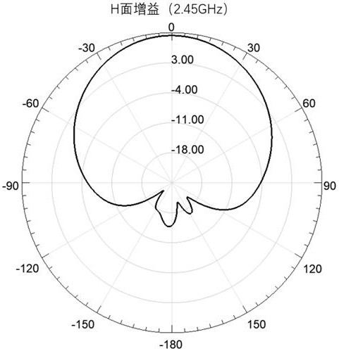 Broadband stable high-gain antenna based on magnetoelectric dipole