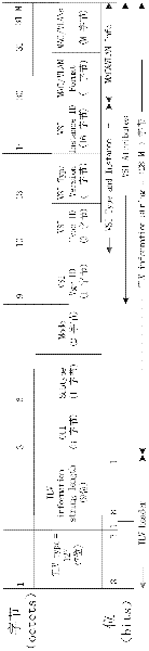 Method, device and system for moving security policy