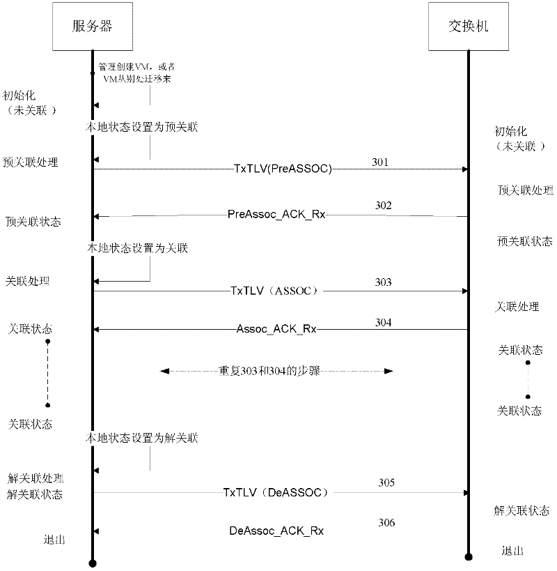 Method, device and system for moving security policy