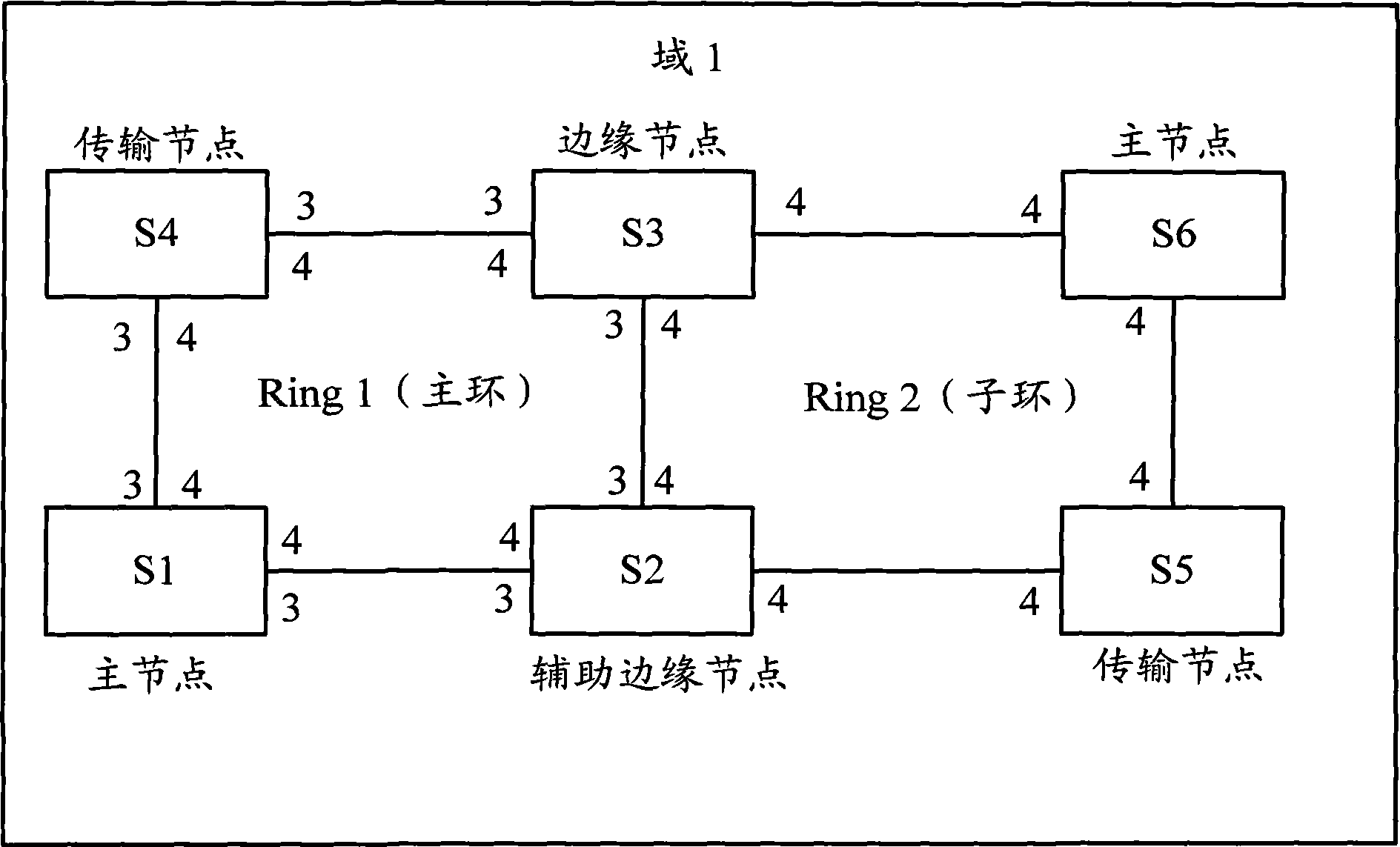 RRPP configuring method, system and device