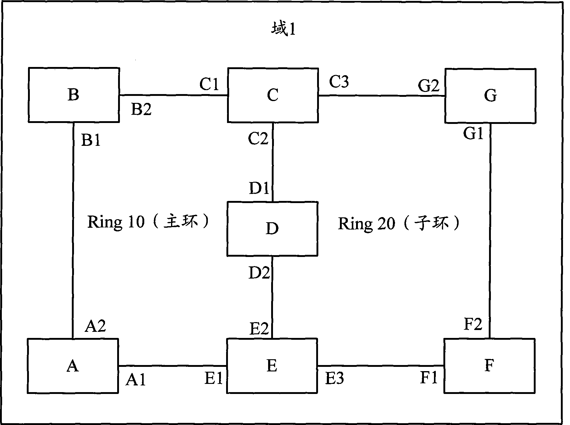 RRPP configuring method, system and device