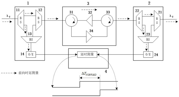 An optical amplification transmission device and method applied to an optical fiber time transfer network