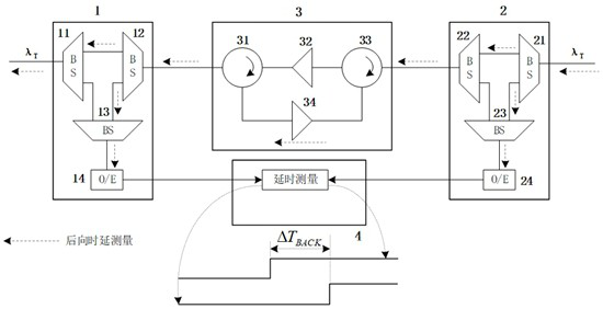 An optical amplification transmission device and method applied to an optical fiber time transfer network