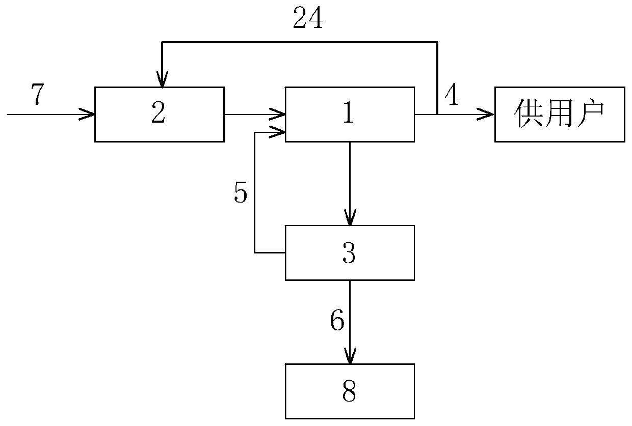 Secondary water supply deep purification system with coupled quality separation function