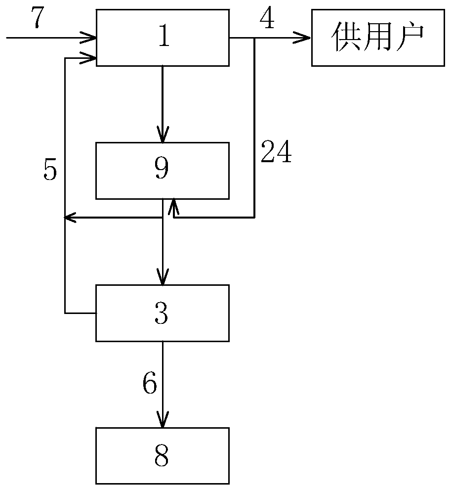 Secondary water supply deep purification system with coupled quality separation function