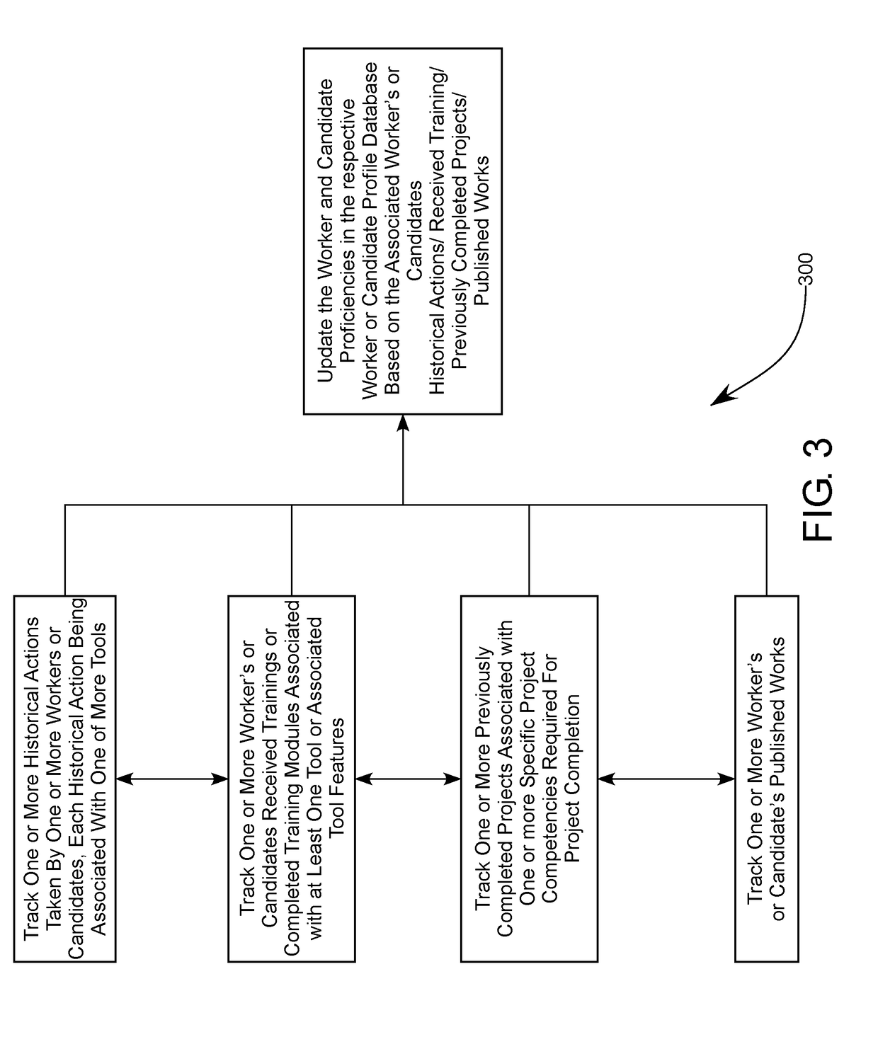 System and Method for Determining Competency Deficiencies and Matching Between Particular Projects and Available Workers or Candidates