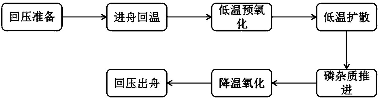 A solar cell sheet preparation process and a process control system