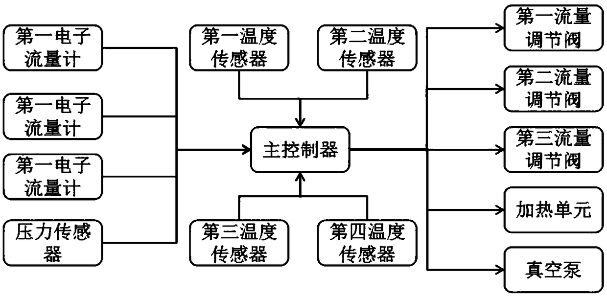 A solar cell sheet preparation process and a process control system