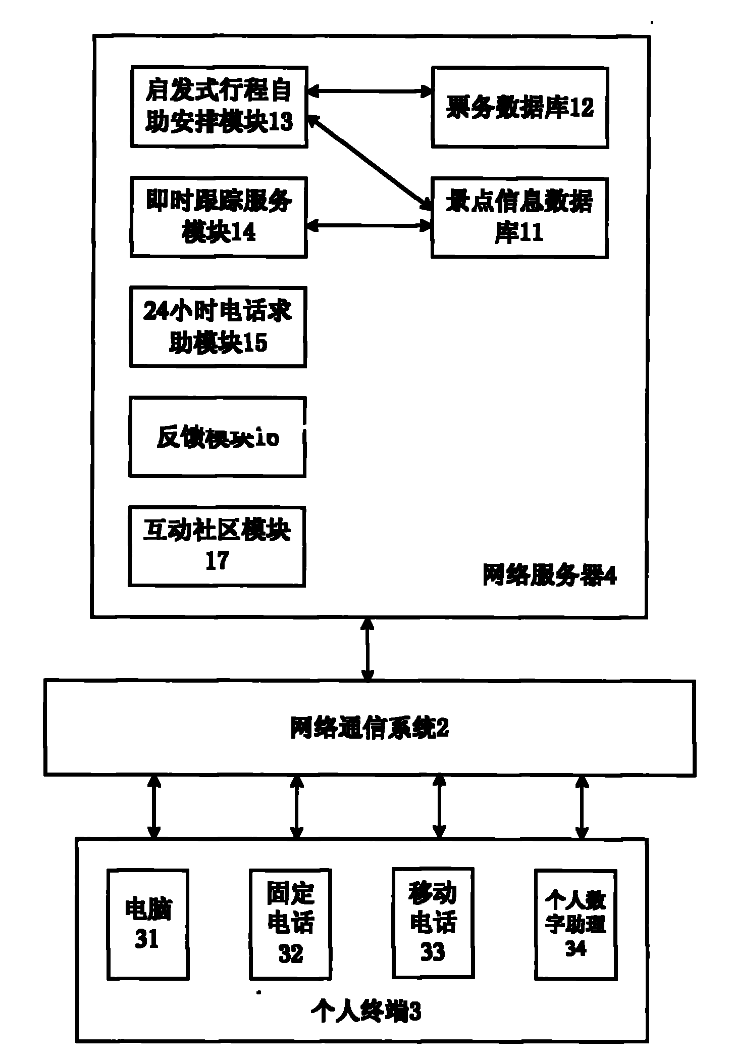 Multimedia network service platform for independent travel