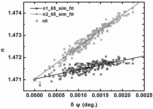 Method for improving measurement precision of ellipsometer