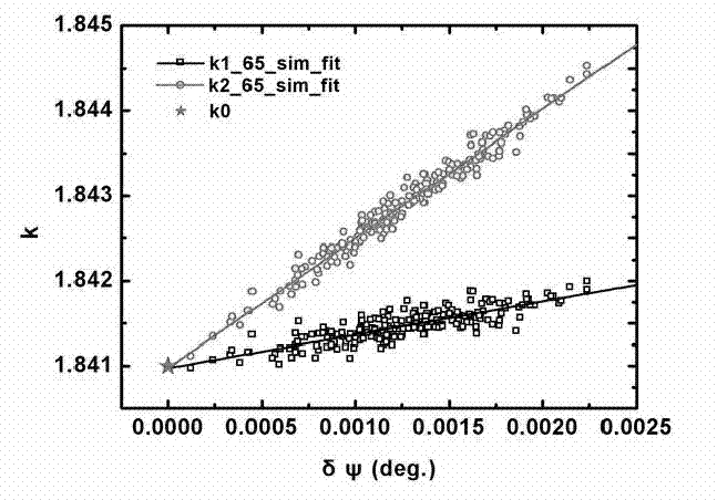 Method for improving measurement precision of ellipsometer