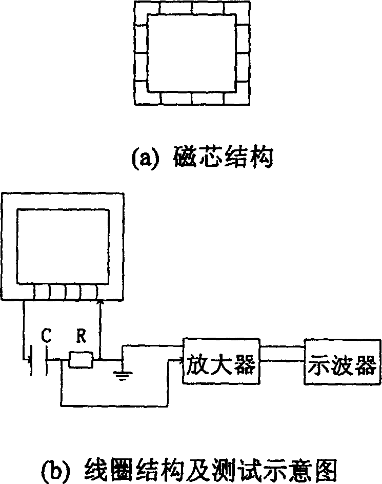 Large-size magnetic core sensor and anti-interference method for discriminating directional coupling pulse