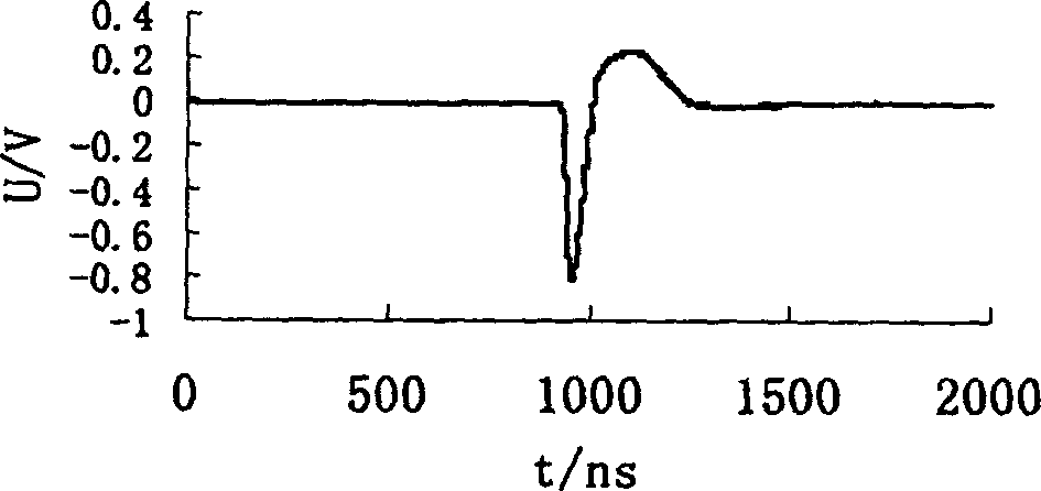 Large-size magnetic core sensor and anti-interference method for discriminating directional coupling pulse